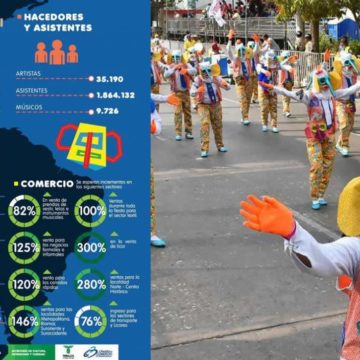 Carnaval 2020: se esperan 1,8 millones de asistentes y 125% de aumento en ventas