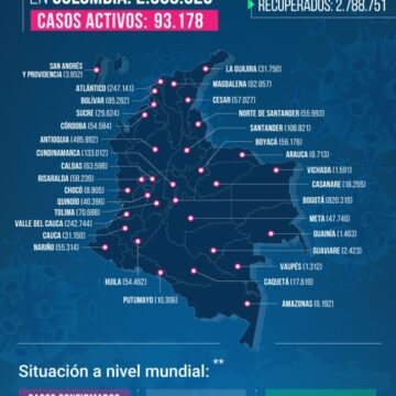 POR SEGUNDO DIA CONSECUTIVO CARTAGENA REPORTA ALTA CIFRA DE CONTAGIOS POR COVID-19